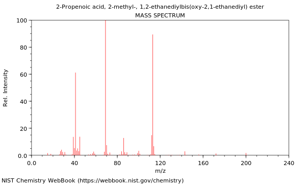 Mass spectrum