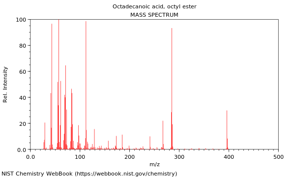 Mass spectrum