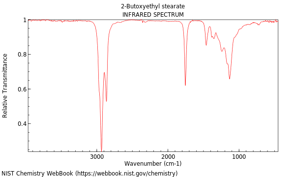 IR spectrum