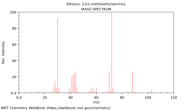 Mass spectrum