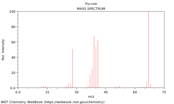 Mass spectrum