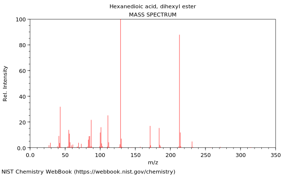 Mass spectrum