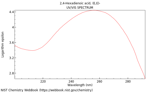 UVVis spectrum