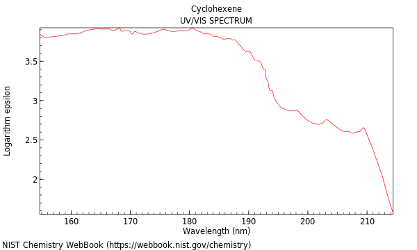 UVVis spectrum