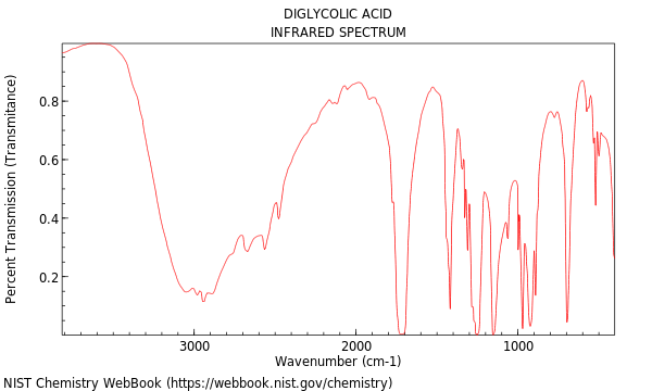 IR spectrum