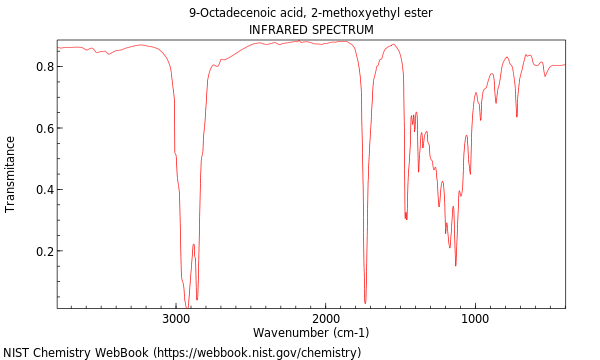 IR spectrum