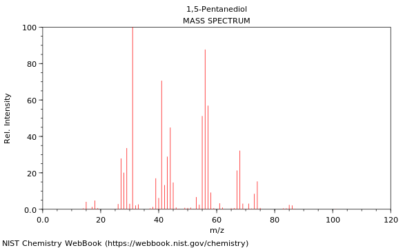 Mass spectrum