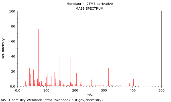 Mass spectrum