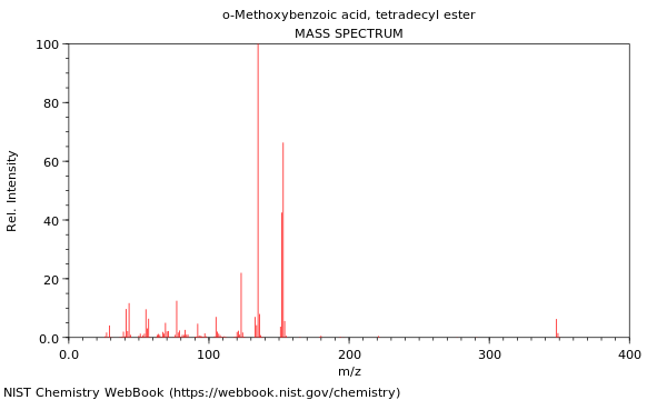 Mass spectrum