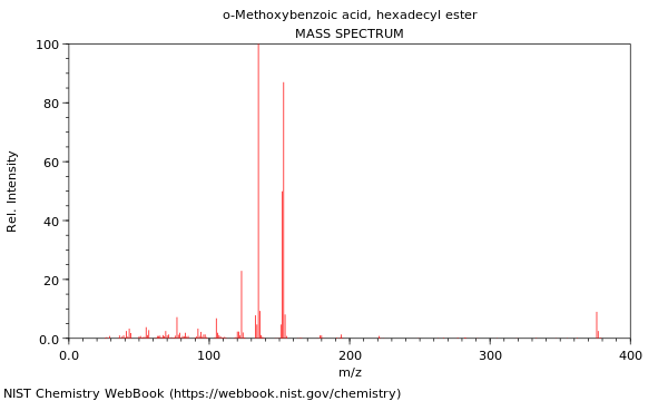 Mass spectrum