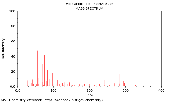 Mass spectrum