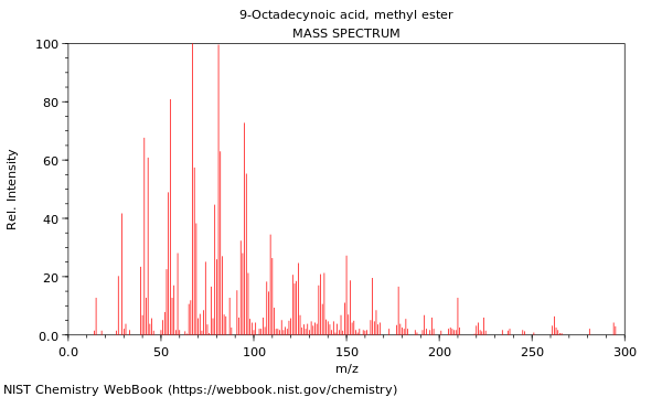 Mass spectrum