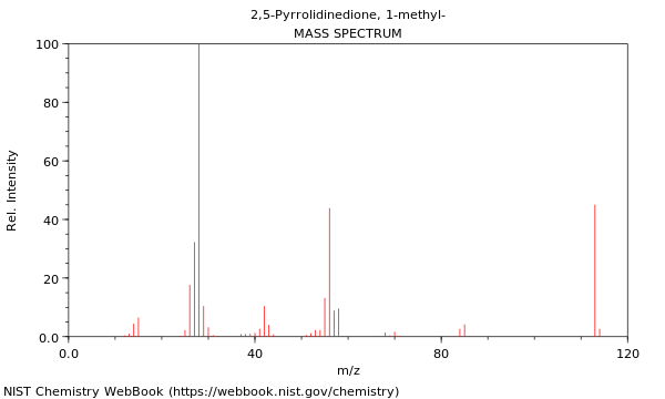 Mass spectrum