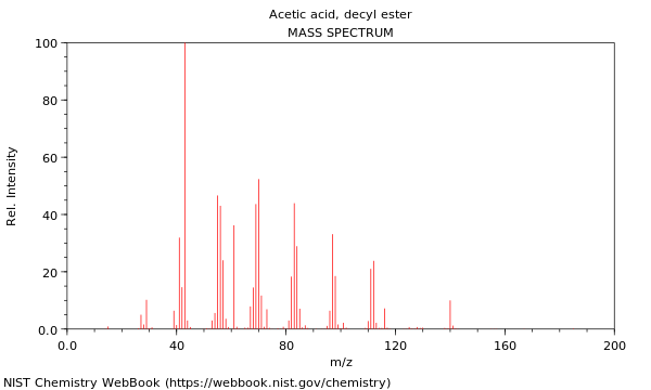 Mass spectrum