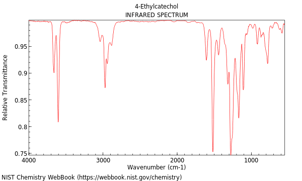 IR spectrum