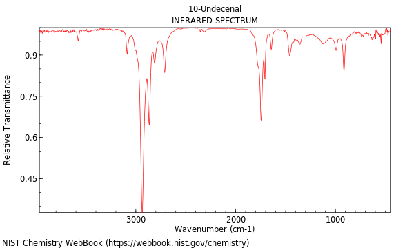 IR spectrum