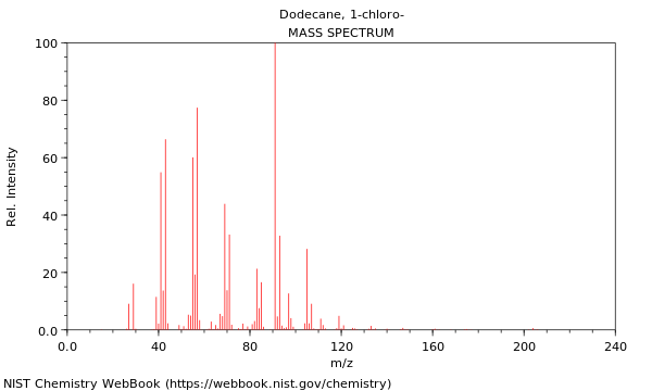 Mass spectrum