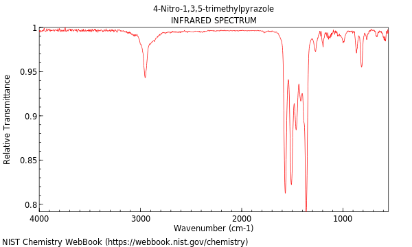 IR spectrum