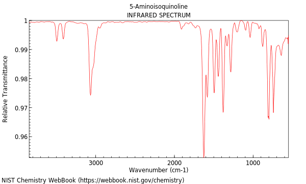 IR spectrum