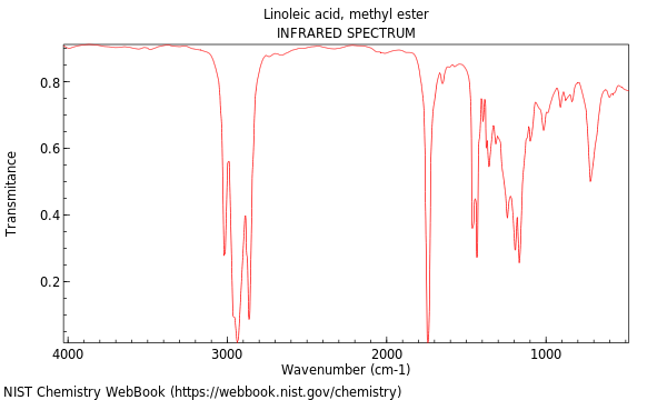 IR spectrum