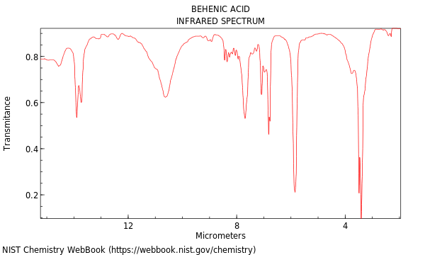 IR spectrum