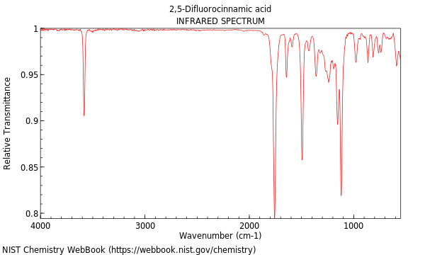 IR spectrum