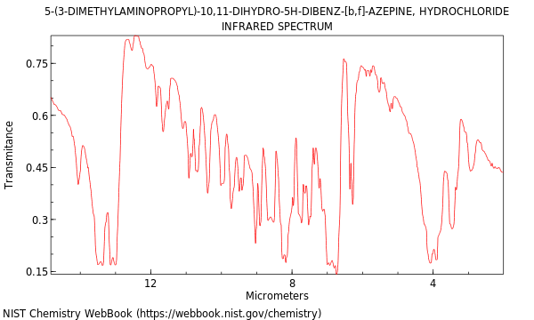 IR spectrum