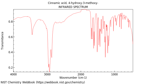 IR spectrum