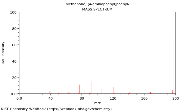 Mass spectrum