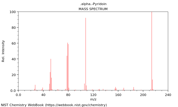 Mass spectrum