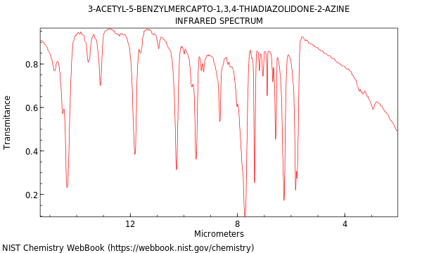 IR spectrum