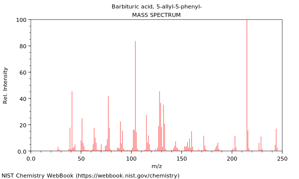 Mass spectrum