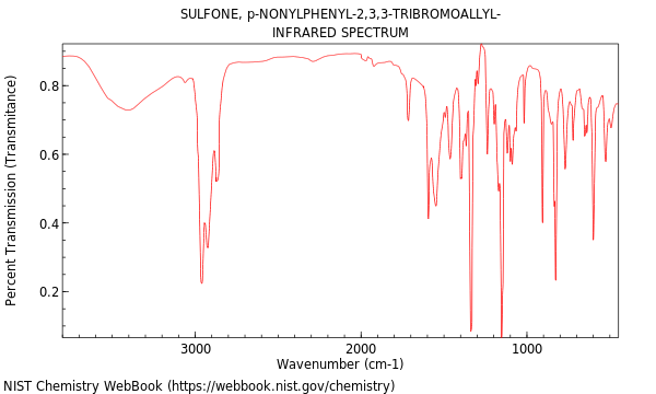 IR spectrum