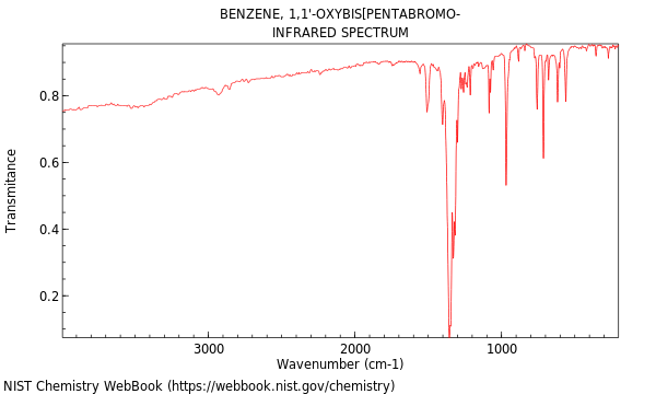 IR spectrum