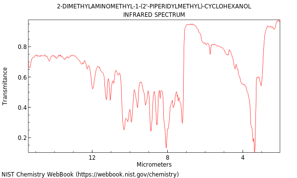 IR spectrum