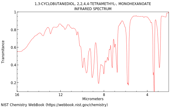 IR spectrum