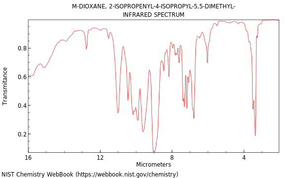 IR spectrum