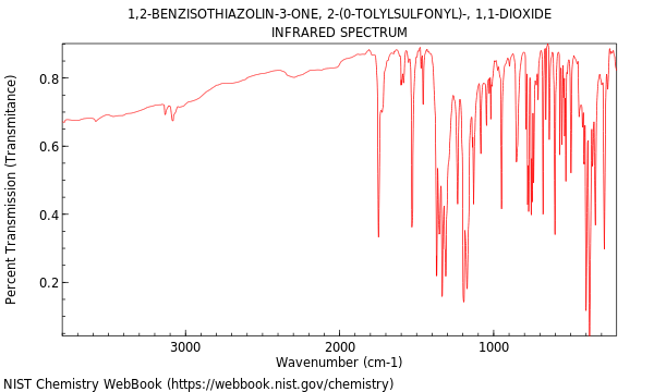 IR spectrum