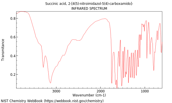 IR spectrum