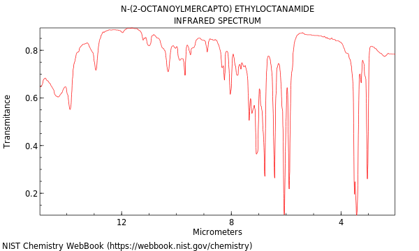 IR spectrum