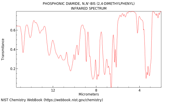 IR spectrum