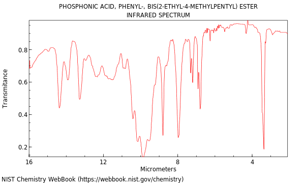 IR spectrum