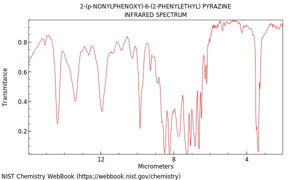 IR spectrum