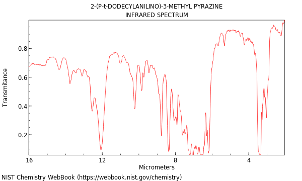 IR spectrum