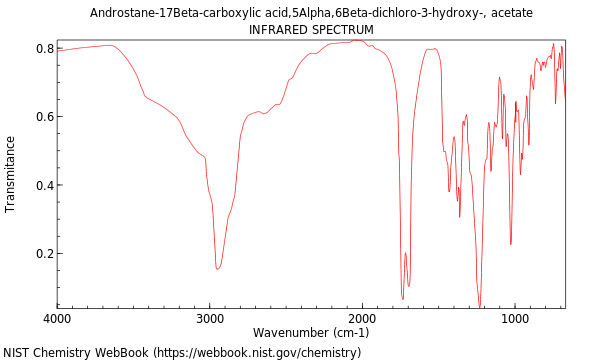 IR spectrum