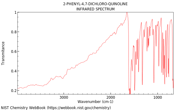 IR spectrum