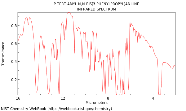 IR spectrum