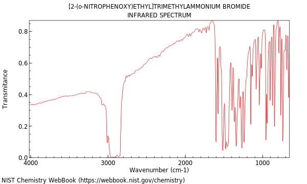 IR spectrum