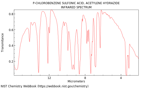 IR spectrum