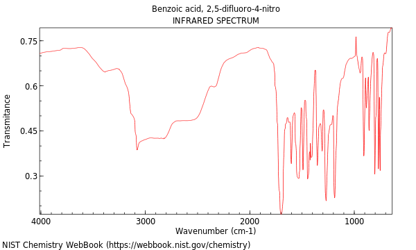 IR spectrum